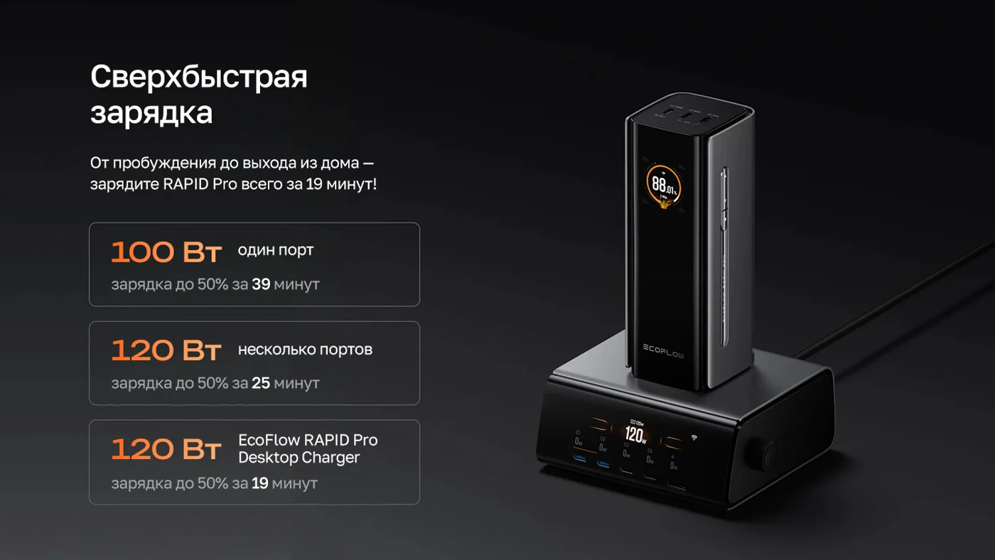 Повербанк EcoFlow RAPID Pro (20000 мАч, 230 Вт, встроенный кабель 100 Вт) — материал 3