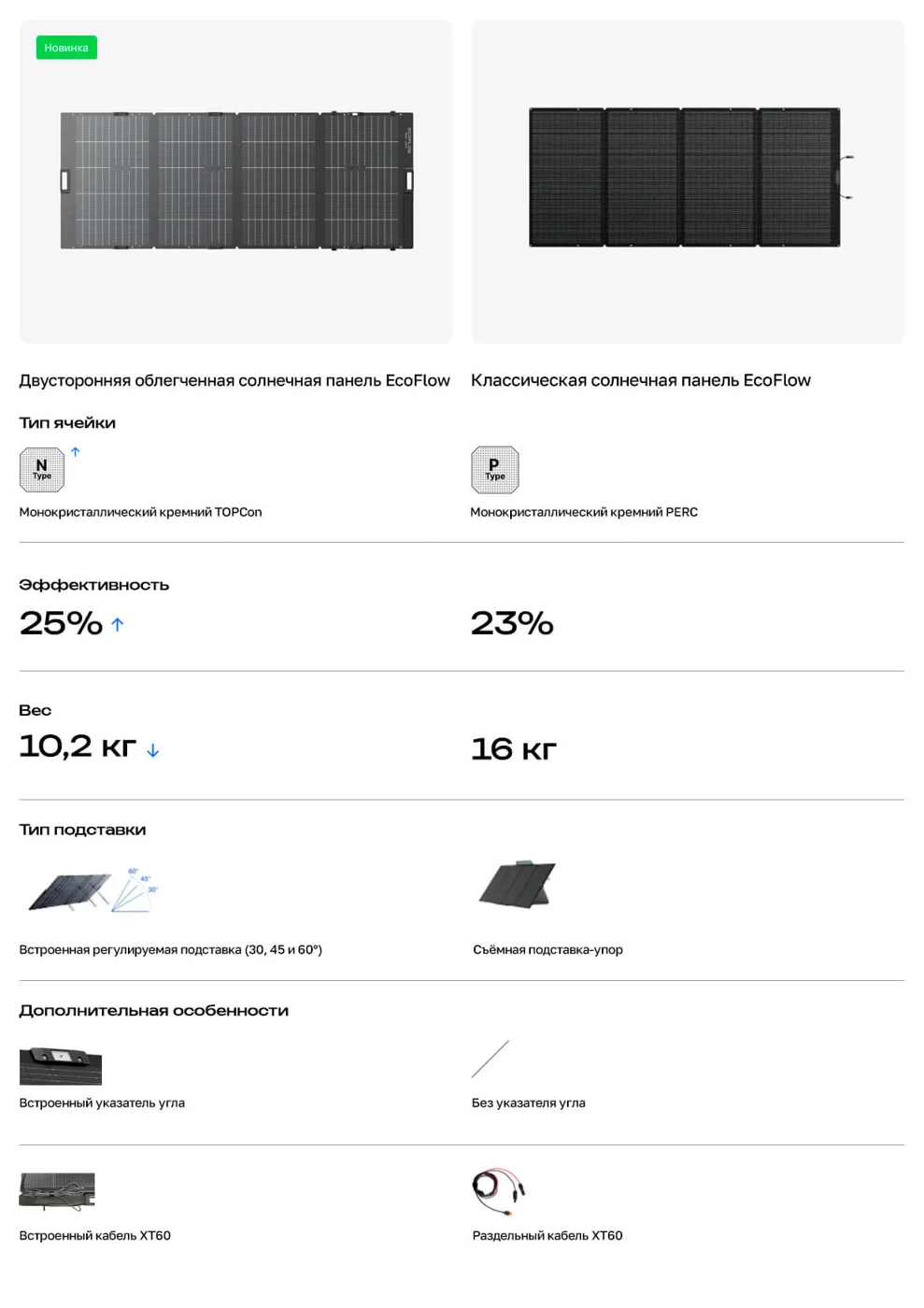 Cолнечная панель складная двусторонняя облегченная EcoFlow 400 Вт — материал 8