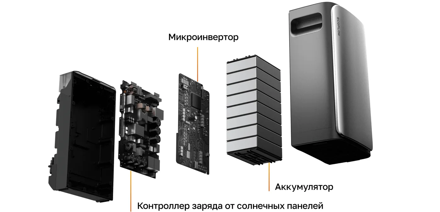 Батарея EcoFlow STREAM Ultra — материал 1