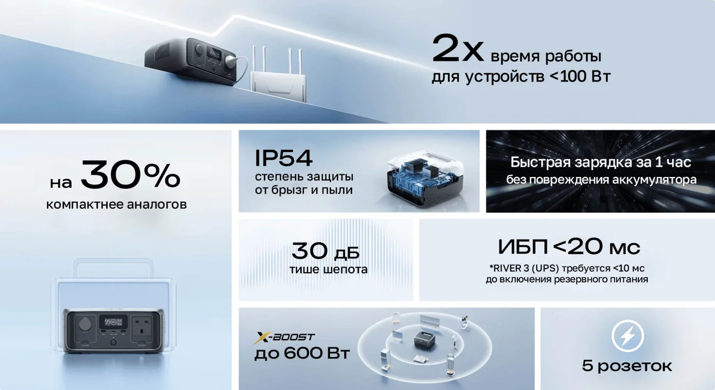 Портативная зарядная станция EcoFlow RIVER 3 UPS (245 Втч) — материал 1