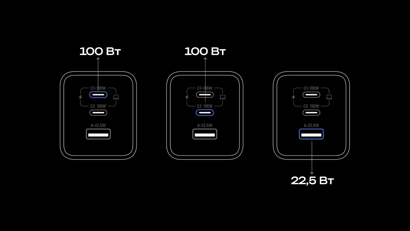 Зарядное устройство EcoFlow RAPID Pro (100 Вт, 3 порта, GaN) — материал 9