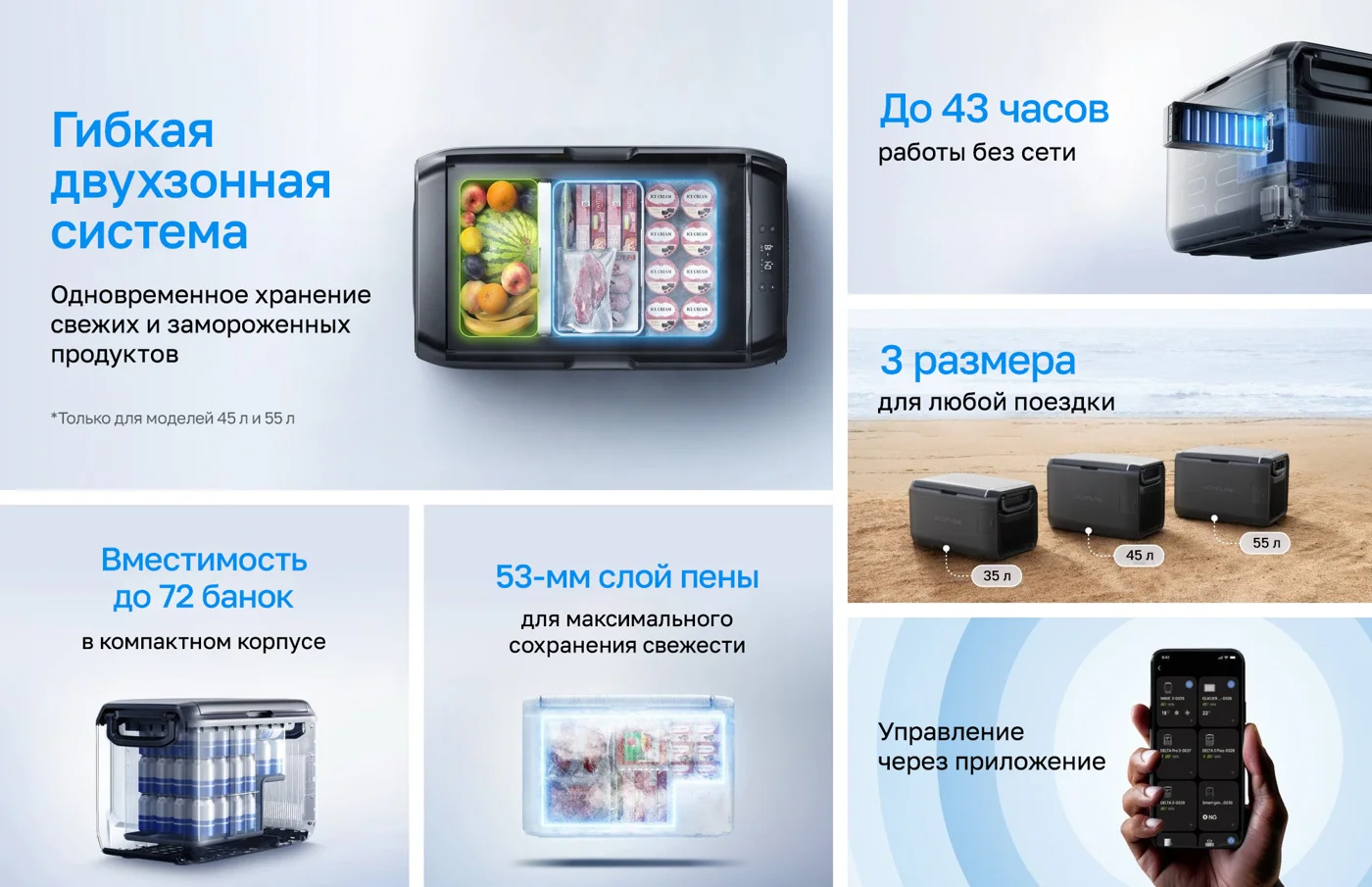 Портативный холодильник-морозильник EcoFlow GLACIER Classic (45 л) + аккумулятор — материал 1