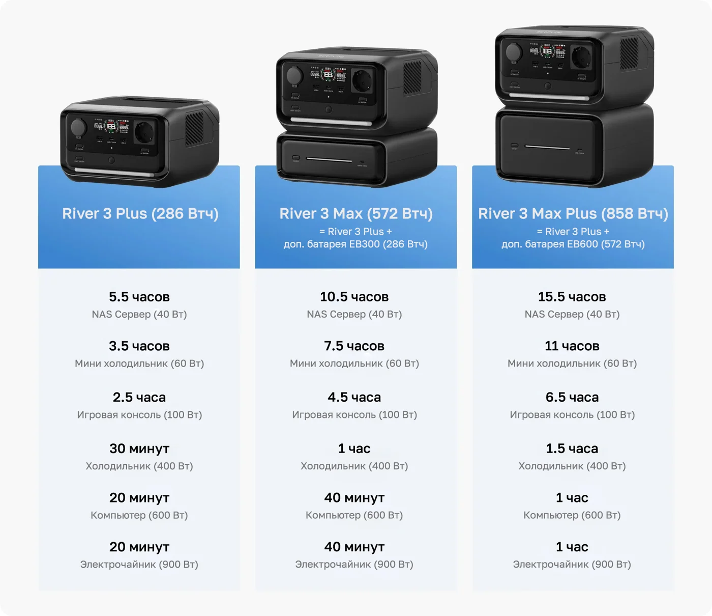 Дополнительная батарея EcoFlow RIVER 3 EB 300 (286 Втч) — материал 1