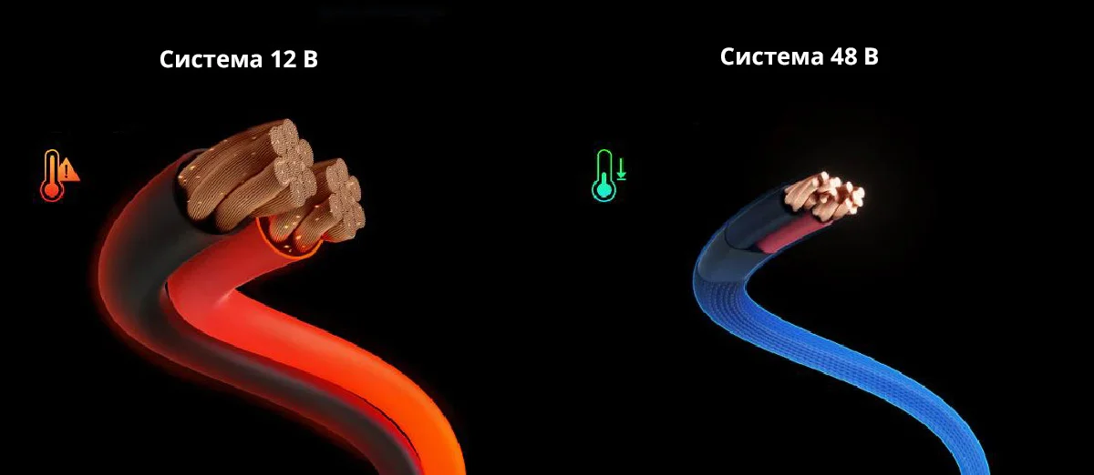 Комплект энергообеспечения EcoFlow Power Get Set Kit — материал 6