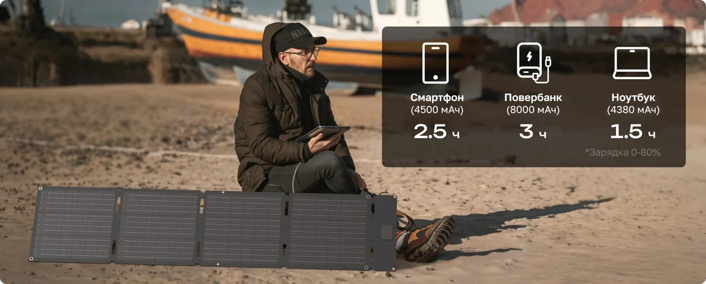 Солнечная панель складная EcoFlow 60 Вт (Type-C) — материал 2