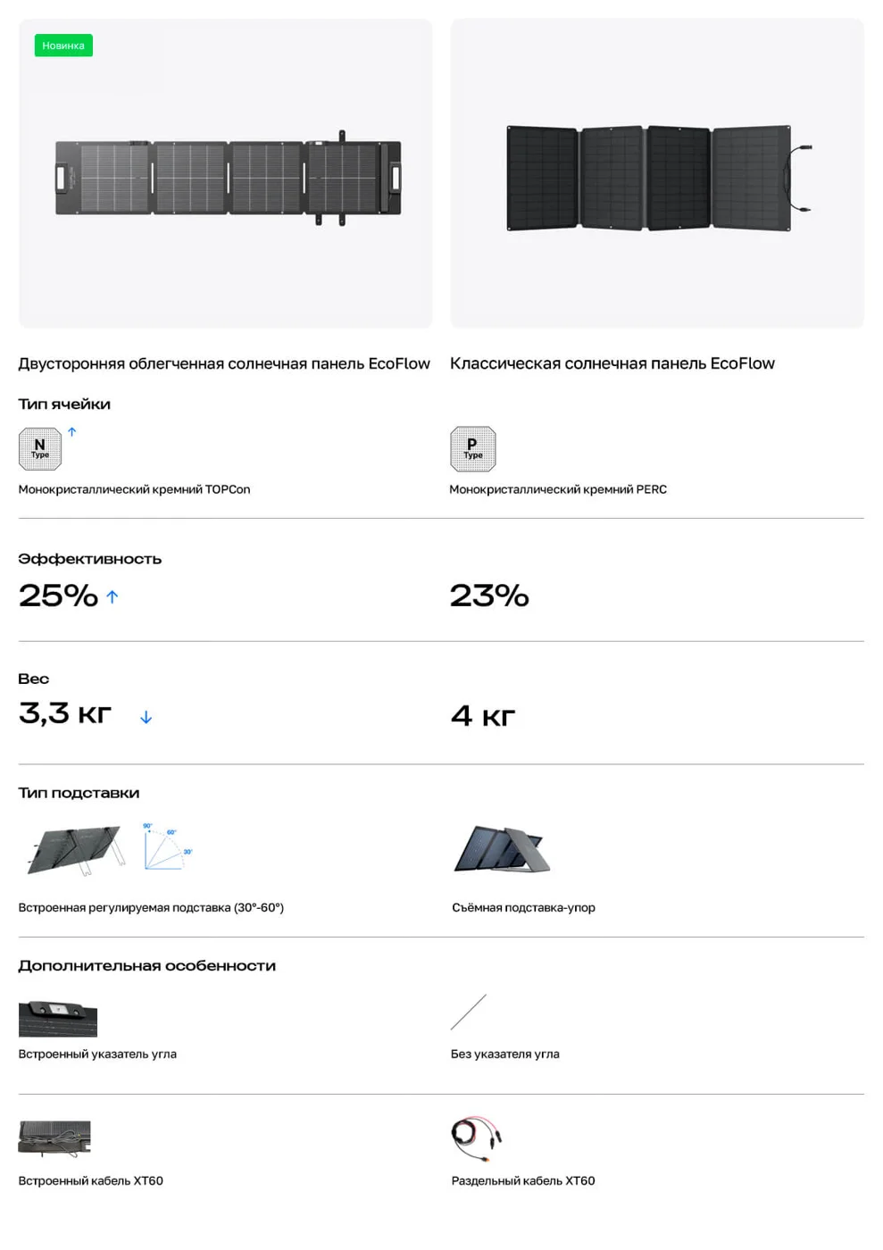 Cолнечная панель складная облегченная двусторонняя EcoFlow 110 Вт — материал 9