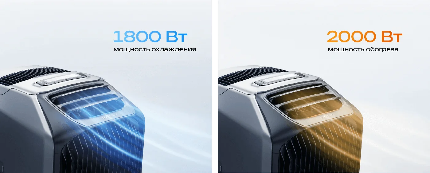 Портативный кондиционер EcoFlow Wave 3 — материал 9