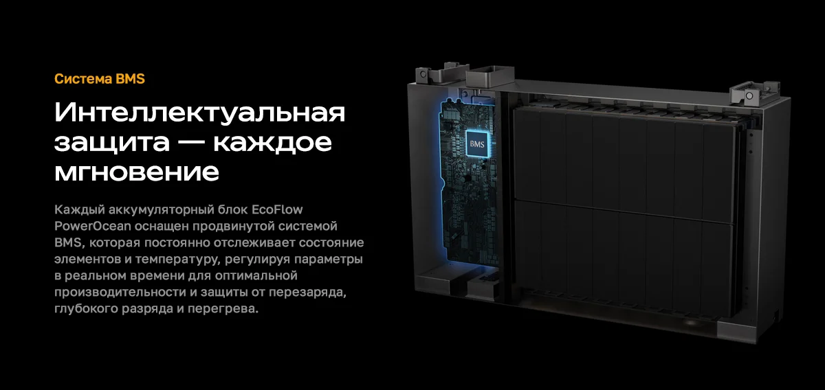 Однофазная система энергоснабжения EcoFlow Power Ocean 10 кВтч — материал 3