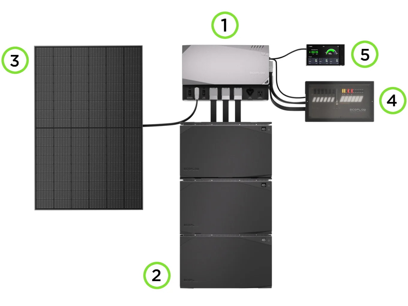Комплект энергообеспечения EcoFlow Power Get Set Kit — материал 7