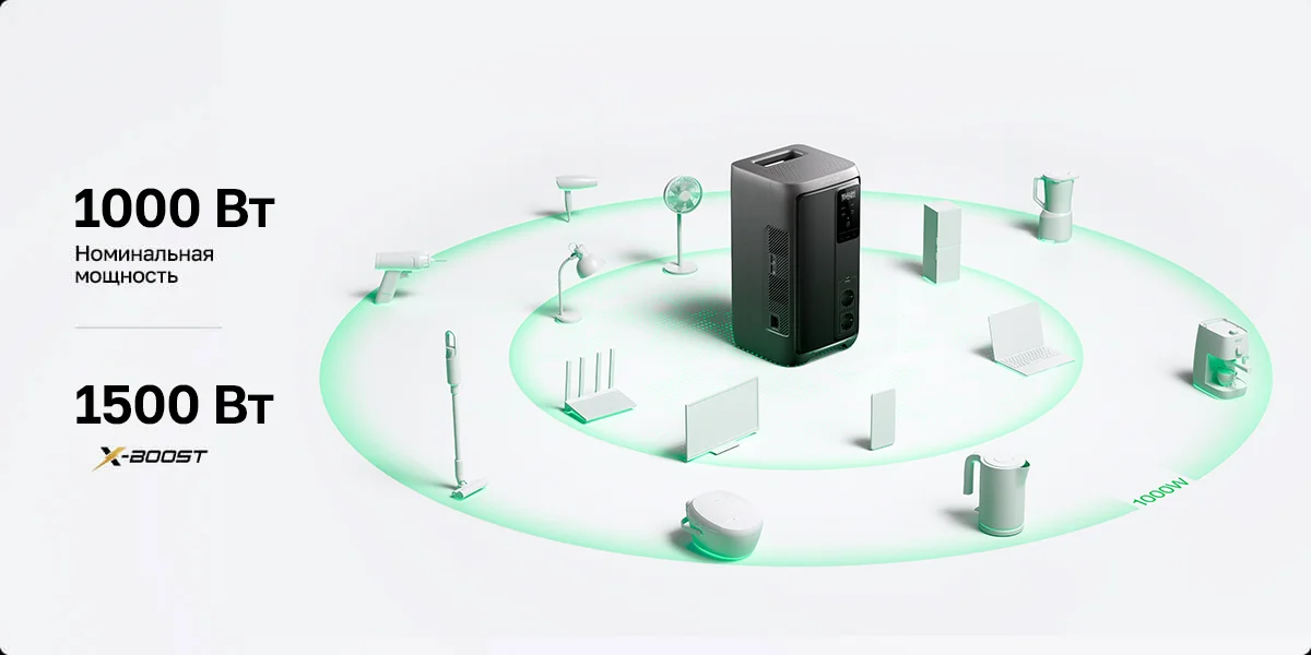 Портативная зарядная станция EcoFlow DELTA 3 2000 Air (1920 Втч) — материал 6
