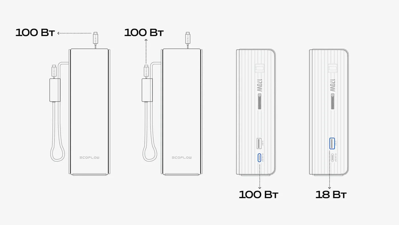 Повербанк EcoFlow RAPID 25k (25 000 мАч, 170 Вт, со встроенным и выдвижным кабелями 100 Вт) — материал 12