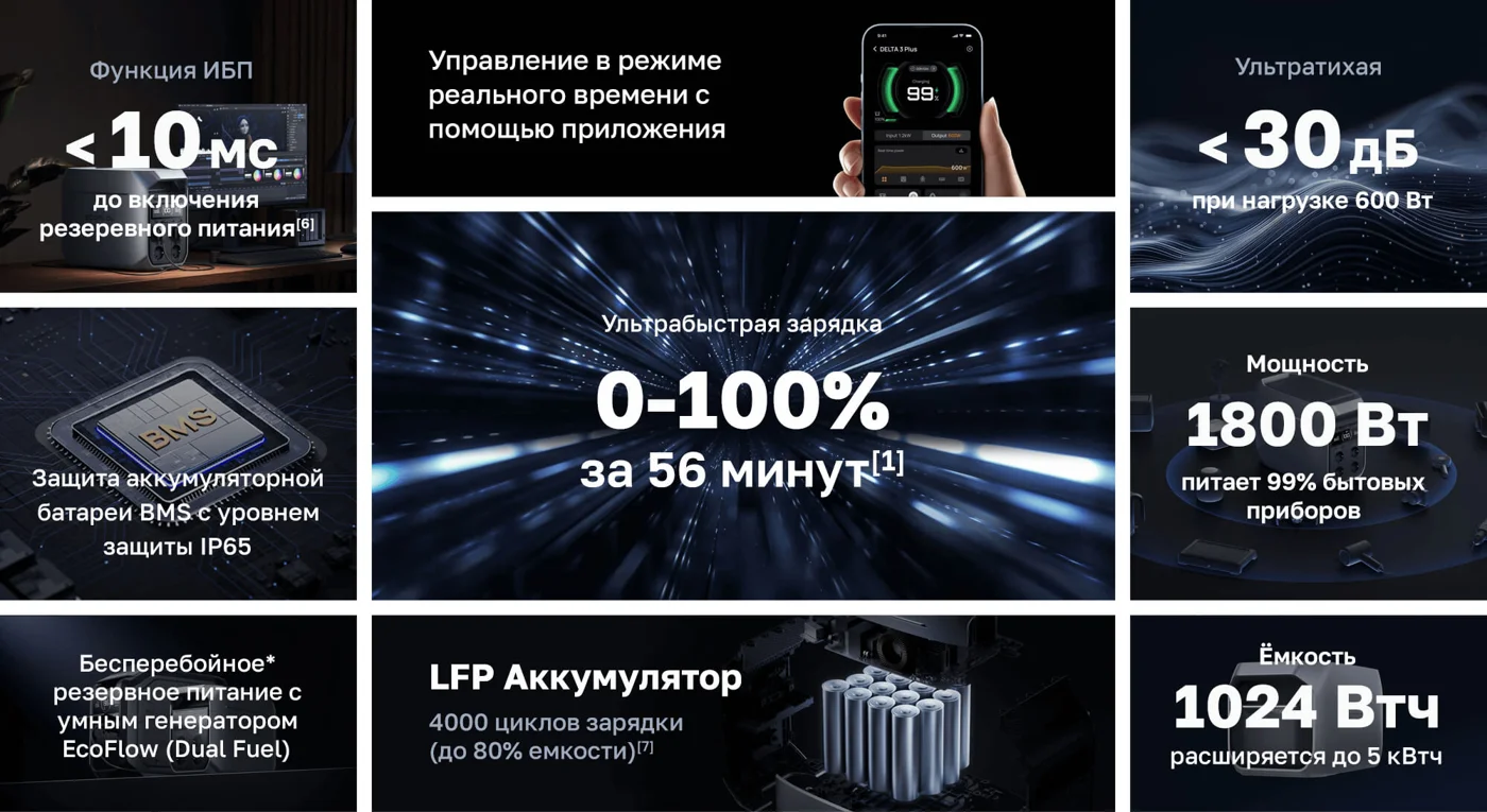 Портативная зарядная станция EcoFlow DELTA 3 Plus (1024 Втч) — материал 1