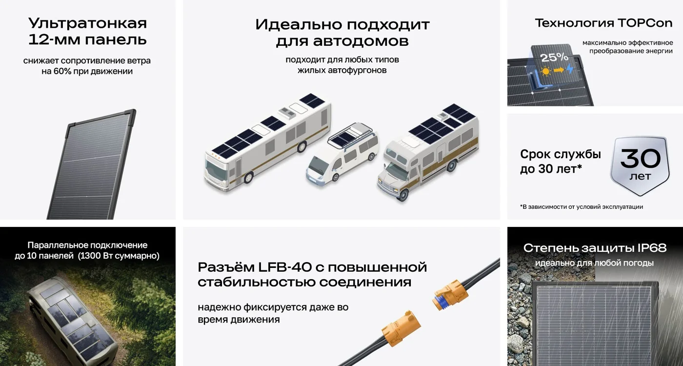 Комплект из 2 жестких солнечных панелей по 130 Вт RVMax — материал 1
