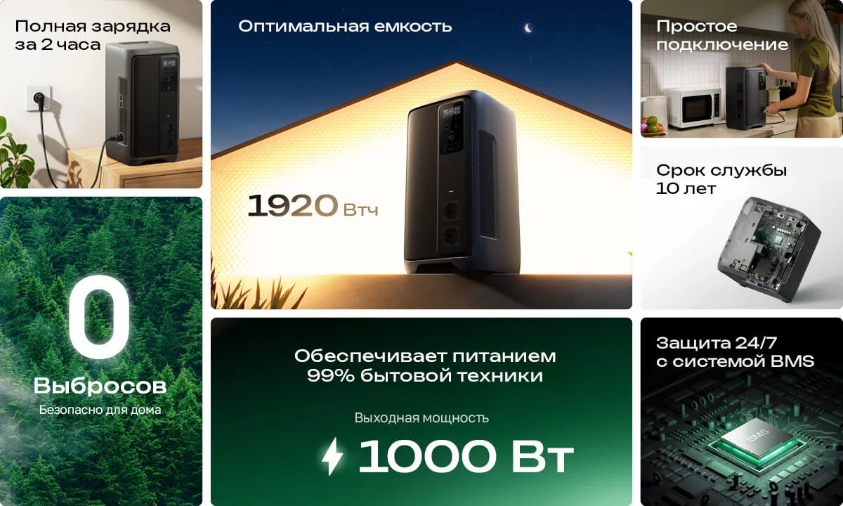 Портативная зарядная станция EcoFlow DELTA 3 2000 Air (1920 Втч) — материал 2