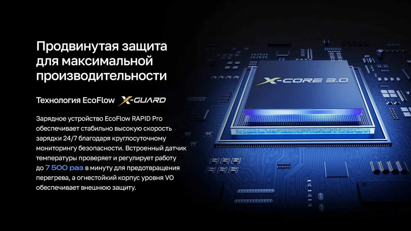 Зарядное устройство EcoFlow RAPID Pro (140 Вт, 4 порта, GaN) — материал 5