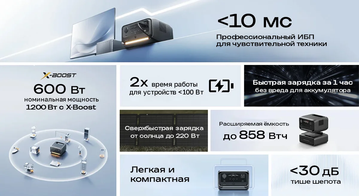 Портативная зарядная станция EcoFlow RIVER 3 Plus (286 Втч) — материал 1