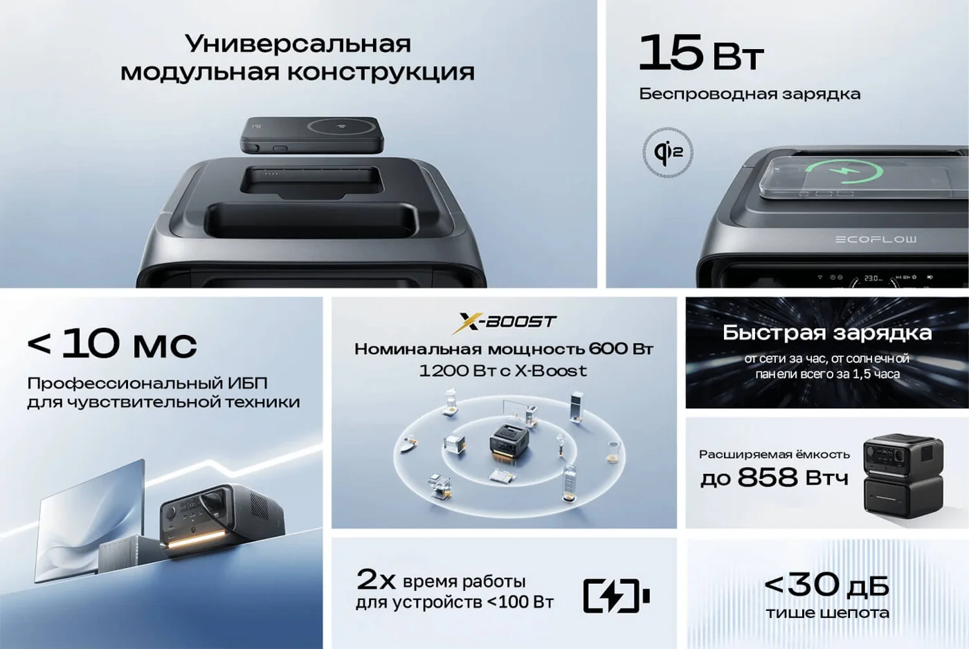 Портативная зарядная станция EcoFlow RIVER 3 Max Plus Wireless (858 Втч) — материал 1