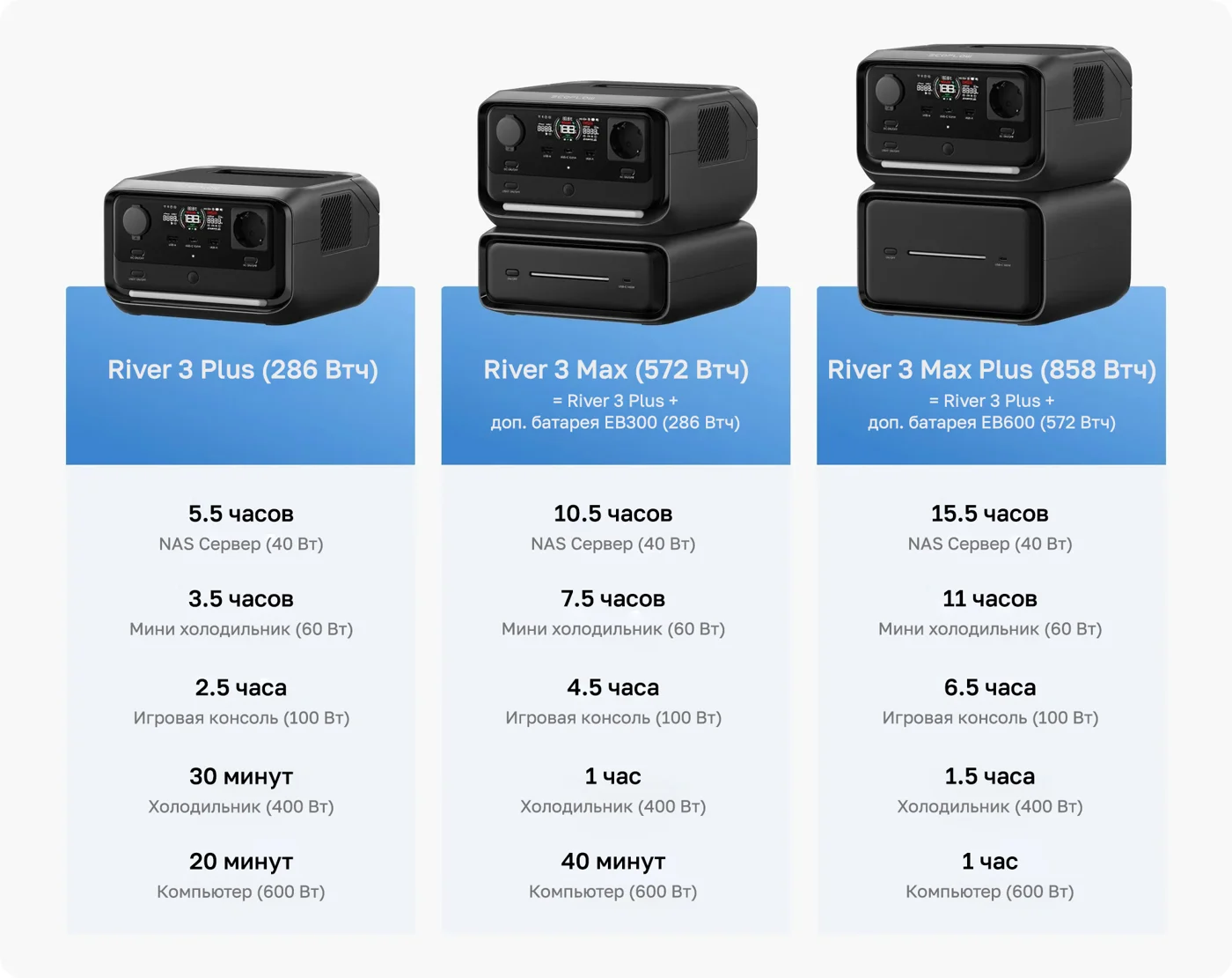 Портативная зарядная станция EcoFlow RIVER 3 Plus (286 Втч) — материал 6